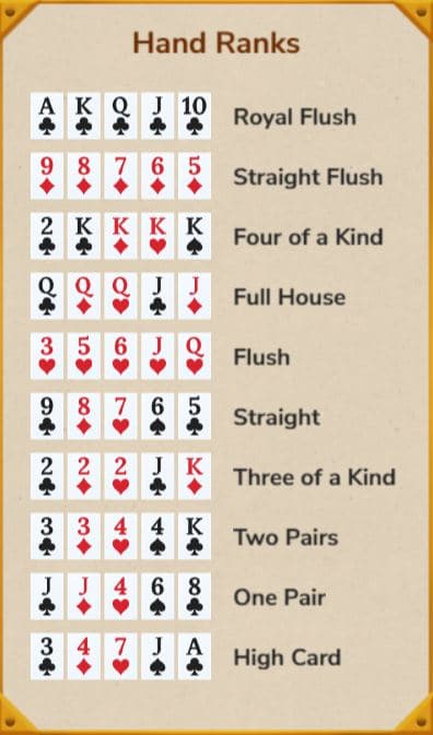 วิธีเล่น x5Bet Poker - สําหรับมือใหม่จาก A ถึง Z